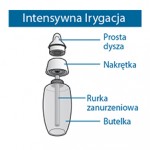 Intensywna_irygacja